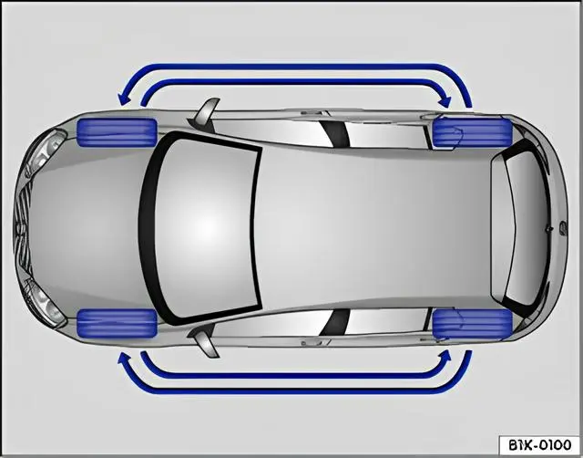 Fig. 147 Diagram showing how to swap wheels