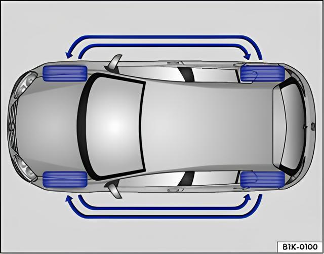 Fig. 147 Diagram showing how to swap wheels