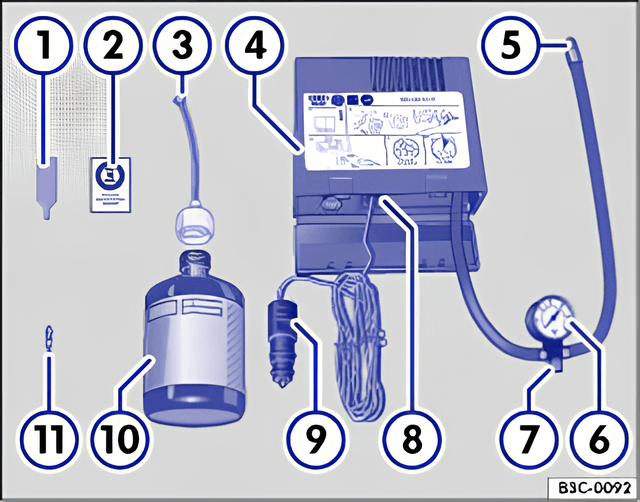Fig. 173 The breakdown set