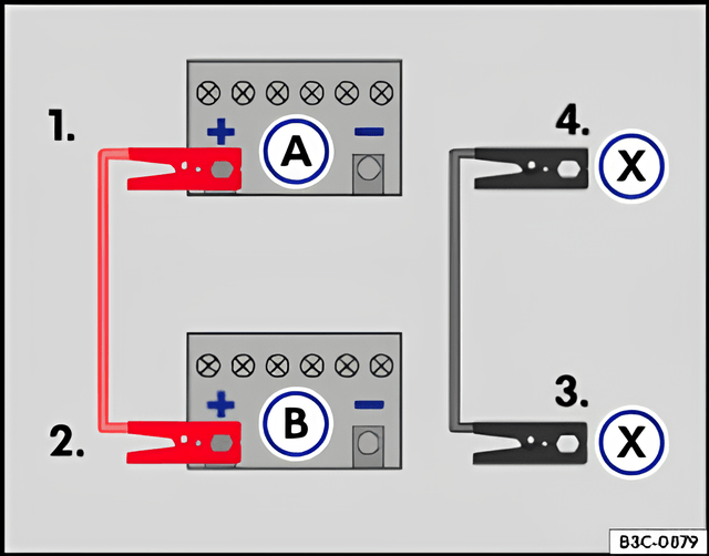 Fig. 194 How to connect the jump leads when starting vehicles with start/stop system: discharged battery A and battery providing assistance B