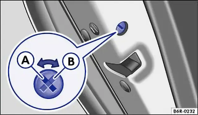 Fig. 27 In the left rear door: childproof lock A switched off, B switched on.