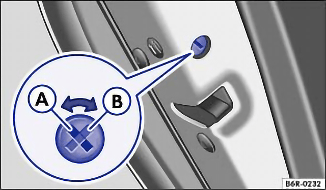 Fig. 27 In the left rear door: childproof lock A switched off, B switched on.