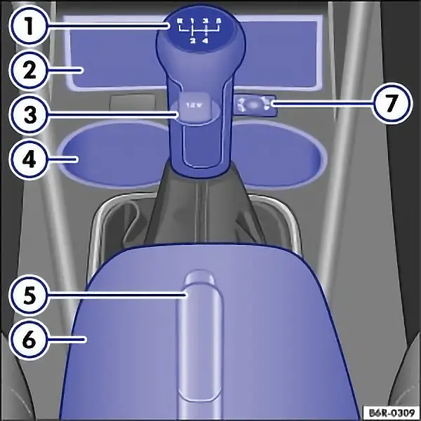 Fig. 8 Overview of the lower section of the centre console in the VW Polo 6R Fig. 8 Overview of the lower section of the centre console