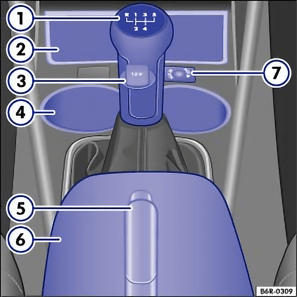 Fig. 8 Overview of the lower section of the centre console in the VW Polo 6R Fig. 8 Overview of the lower section of the centre console