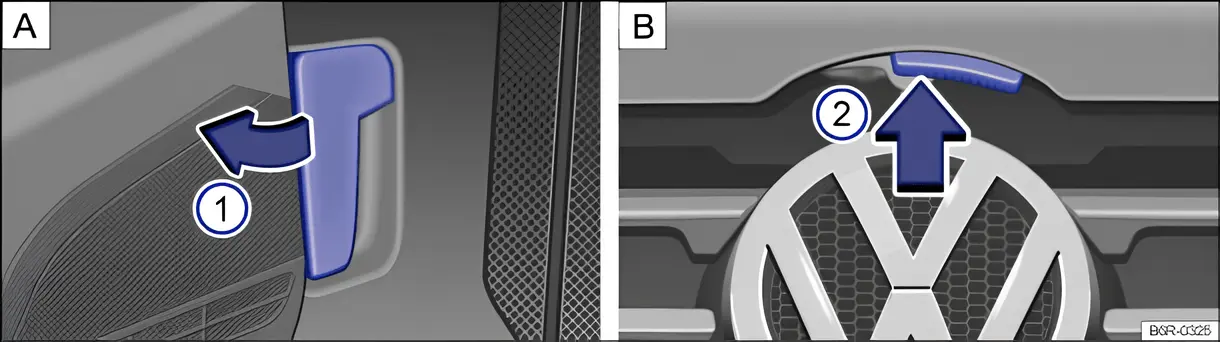 Fig. 136 A: release lever in the footwell on the driver side. B: release lever on the bonnet