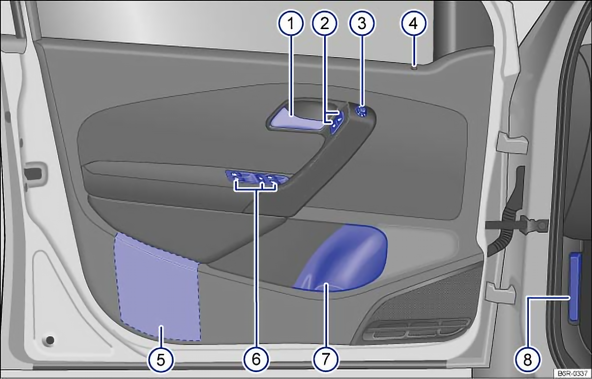 Fig. 4 Overview of the controls in the driver door (left-hand drive vehicles). The controls are mirrored in right-hand drive vehicles Fig. 4 Overview of the controls in the driver door (left-hand drive vehicles). The controls are mirrored in right-hand drive vehicles