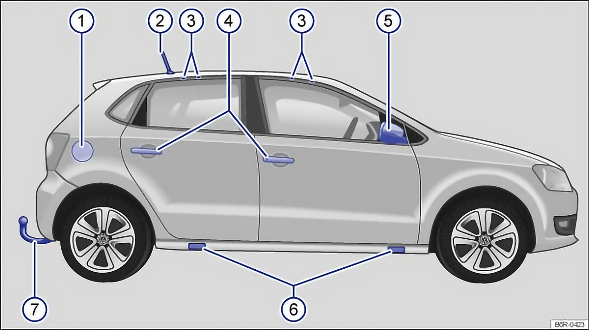 Fig. 1 Side view of the VW Polo 6R Fig. 1 Side view of the vehicle