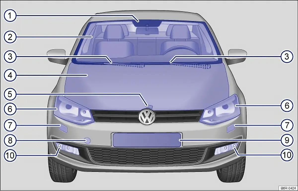Fig. 2 Front view of the VW Polo 6R Fig. 2 Front view of the vehicle