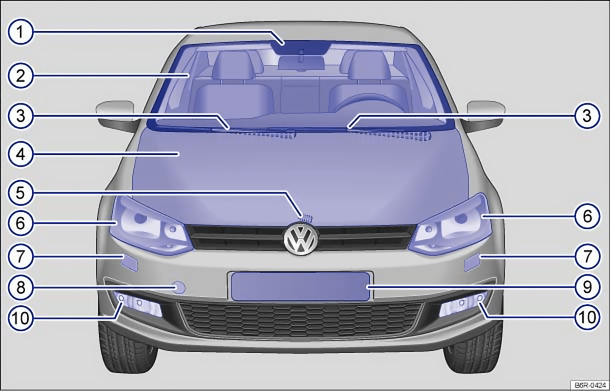 Fig. 2 Front view of the VW Polo 6R Fig. 2 Front view of the vehicle