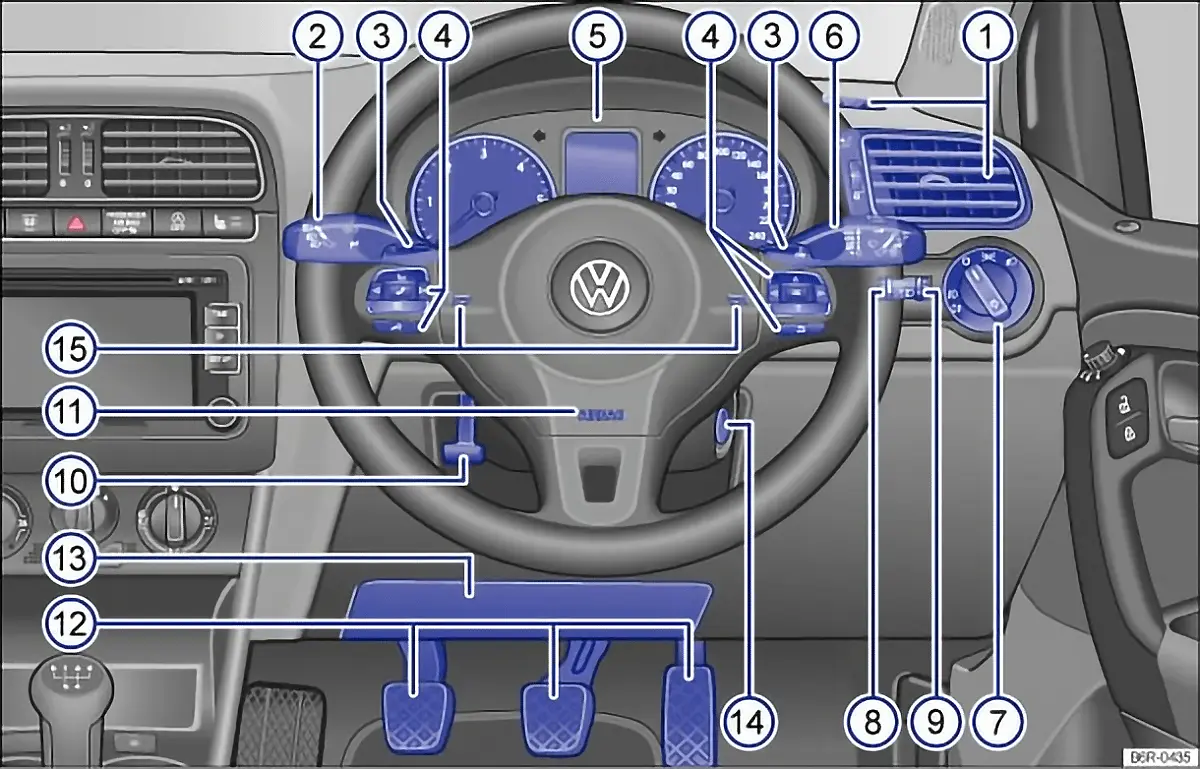 Fig. 6 Overview of the driver side of the VW Polo 6R (right-hand drive vehicles) Fig. 6 Overview of the driver side (right-hand drive vehicles)