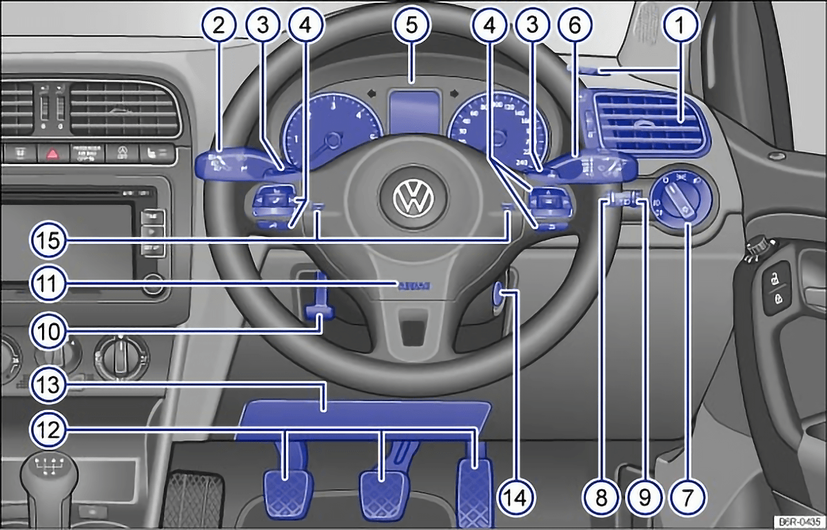 Fig. 6 Overview of the driver side of the VW Polo 6R (right-hand drive vehicles) Fig. 6 Overview of the driver side (right-hand drive vehicles)