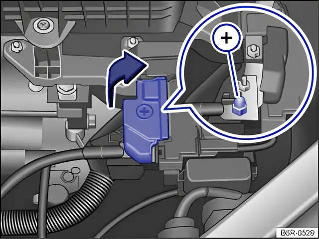 Fig. 192 In the engine compartment: jump lead connection point, positive