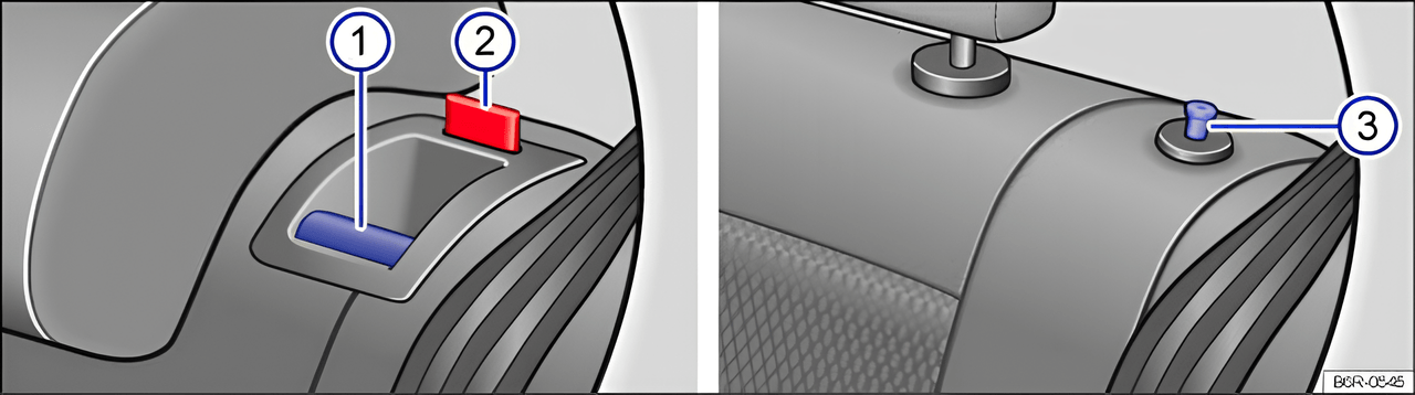 Fig. 84 Rear seats: release button 1, red marking 2 or release button 3