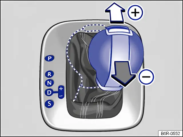 Fig. 115 Selector lever in Tiptronic position (left-hand drive). The controls are mirrored for right-hand drive vehicles