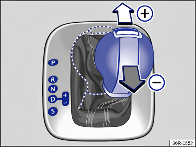 Fig. 115 Selector lever in Tiptronic position (left-hand drive). The controls are mirrored for right-hand drive vehicles