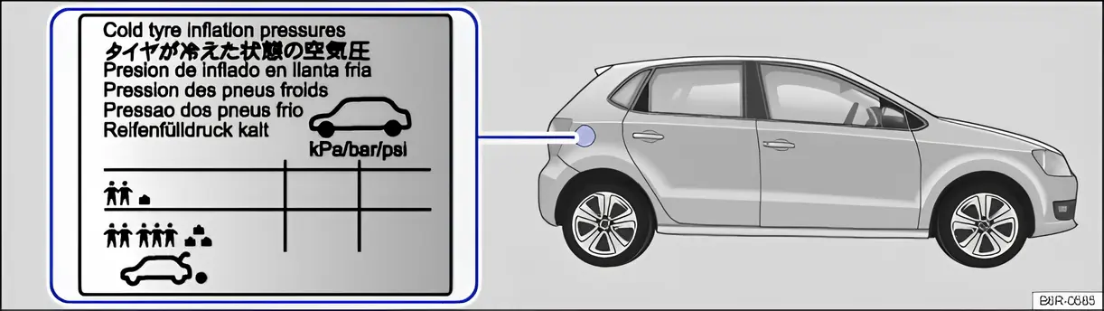 Fig. 148 On the inside of the tank flap: tyre inflation pressure label