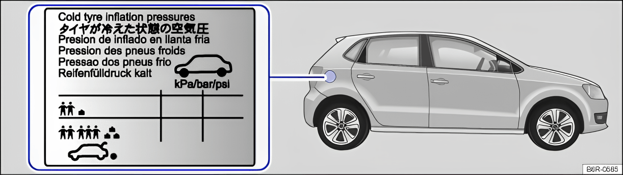 Fig. 148 On the inside of the tank flap: tyre inflation pressure label