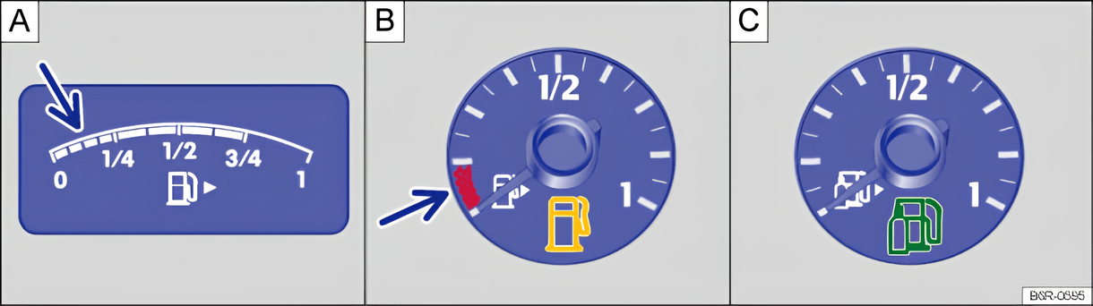 Fig. 131 a) In the instrument cluster. Variants A and B: fuel gauges for petrol and diesel; variant C: fuel gauge for autogas