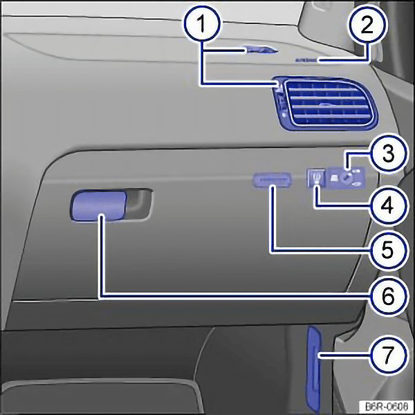 Fig. 9 Overview of the front passenger side (left-hand drive vehicles) Fig. 9 Overview of the front passenger side