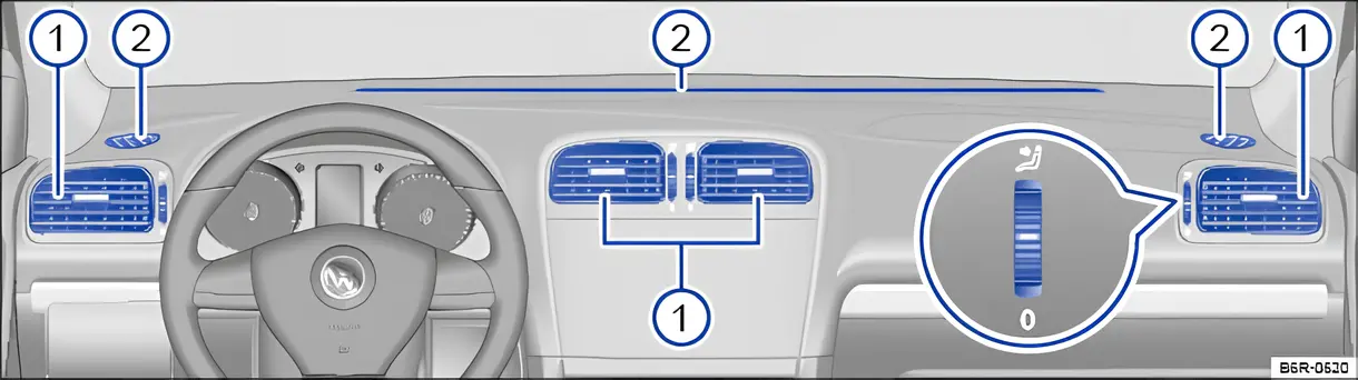 Fig. 130 In the dash panel: vents