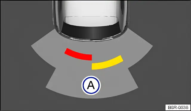 Fig. 123 ParkPilot screen display (colour)