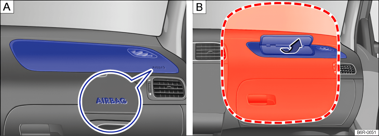 Fig. 57 Location and deployment zone of the front passenger front airbag