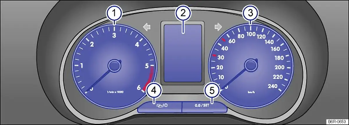 Fig. 10 Instrument cluster in the dash panel Fig. 10 Instrument cluster in the dash panel: type 1