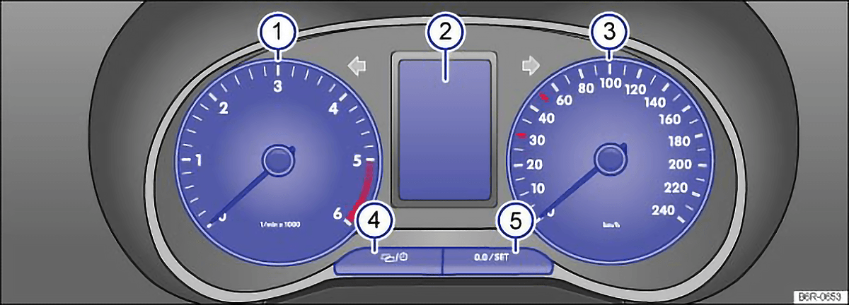Fig. 10 Instrument cluster in the dash panel Fig. 10 Instrument cluster in the dash panel: type 1