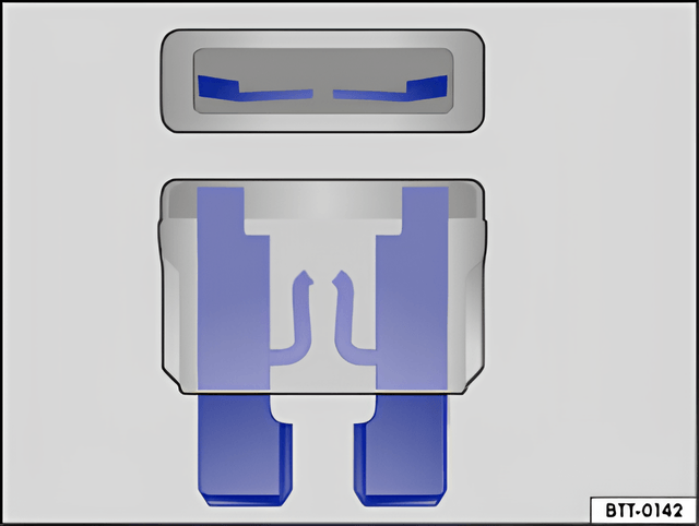 Fig. 176 A blown fuse