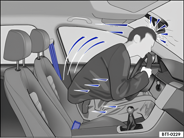 Fig. 47 An unbelted driver is thrown forwards