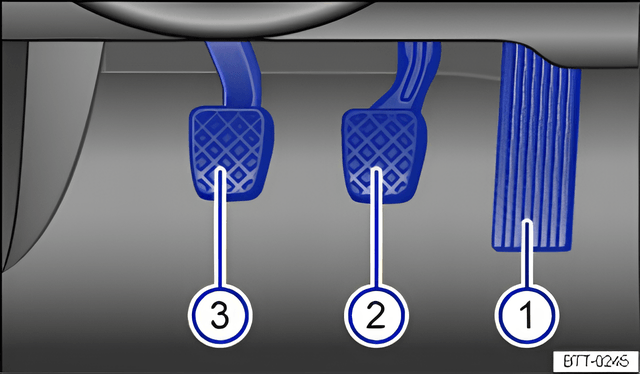 Fig. 110 Pedals in vehicles with a manual gearbox: 1 accelerator, 2 brake pedal, 3 clutch pedal