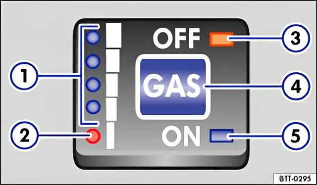 Fig. 131 b) Variant C: in the centre console: fuel gauge and the switch for autogas mode (models with the 1.4 CMAA engine from 2010)