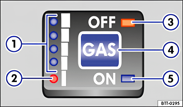 Fig. 131 b) Variant C: in the centre console: fuel gauge and the switch for autogas mode (models with the 1.4 CMAA engine from 2010)