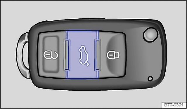 Fig. 29 In the vehicle key: tailgate release button