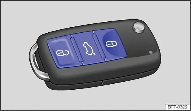 Buttons on the vehicle key Fig. 23 Buttons on the vehicle key
