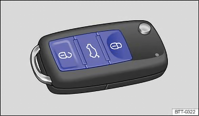 Buttons on the vehicle key Fig. 23 Buttons on the vehicle key
