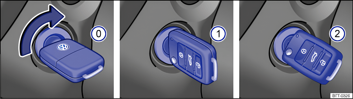 Fig. 109 Positions of the vehicle key in the ignition lock