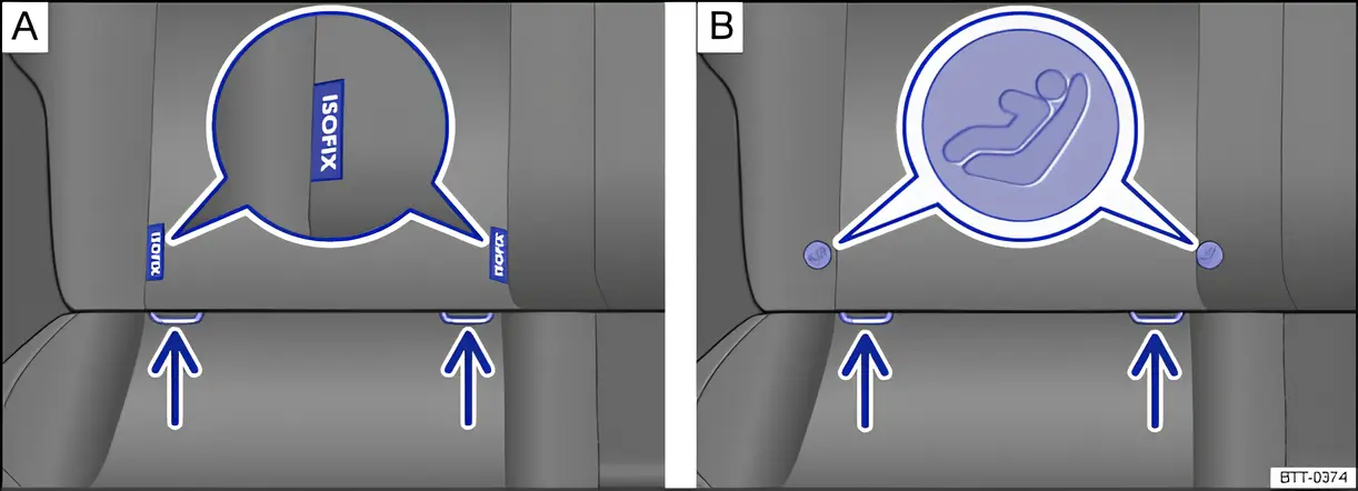 Fig. 65 On the driver seat: marking variants for the lower child seat anchorage points