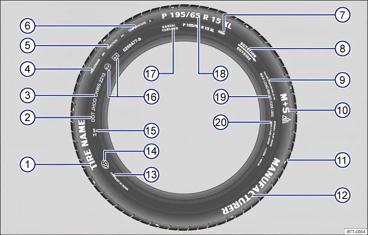 Fig. 151 International tyre lettering