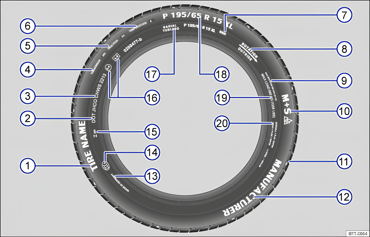 Fig. 151 International tyre lettering