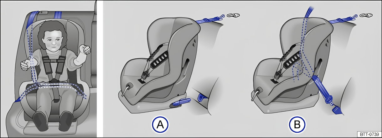 Fig. 62 On the rear seats: illustration A shows the principle of securing a child restraint system to the lower anchorage points and with a top tether. Illustration B shows a child restraint system secured with the vehicle seat belt.
